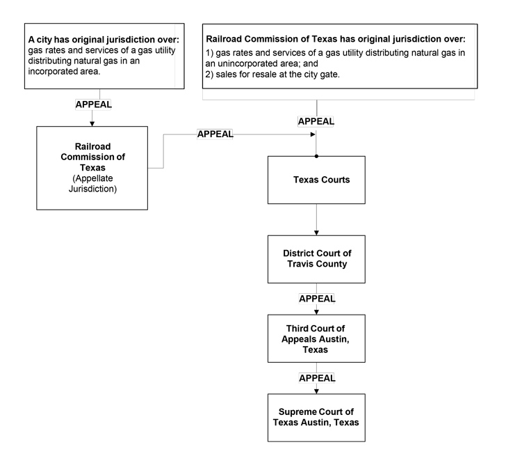 FlowChart Image